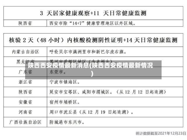 陕西西安疫情最新消息(陕西西安疫情最新情况)