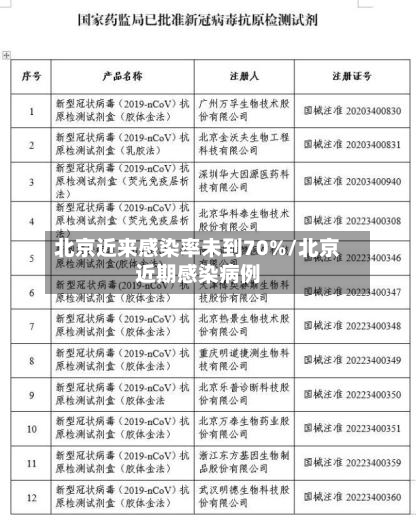 北京近来感染率未到70%/北京近期感染病例-第2张图片