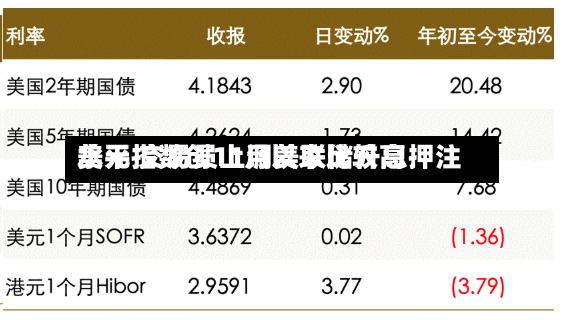 美元指数创11月以来比较高
水平 交易员上调美联储升息押注-第2张图片