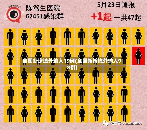 全国新增境外输入19例(全国新增境外输入98例)-第2张图片