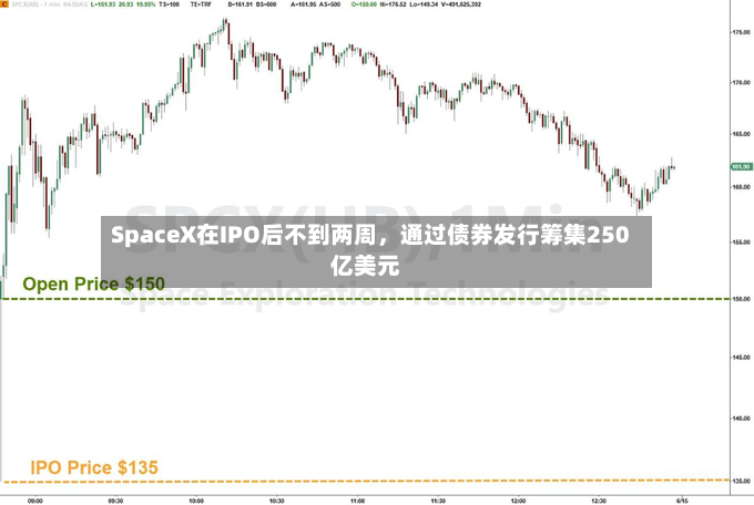 SpaceX在IPO后不到两周，通过债券发行筹集250亿美元-第2张图片