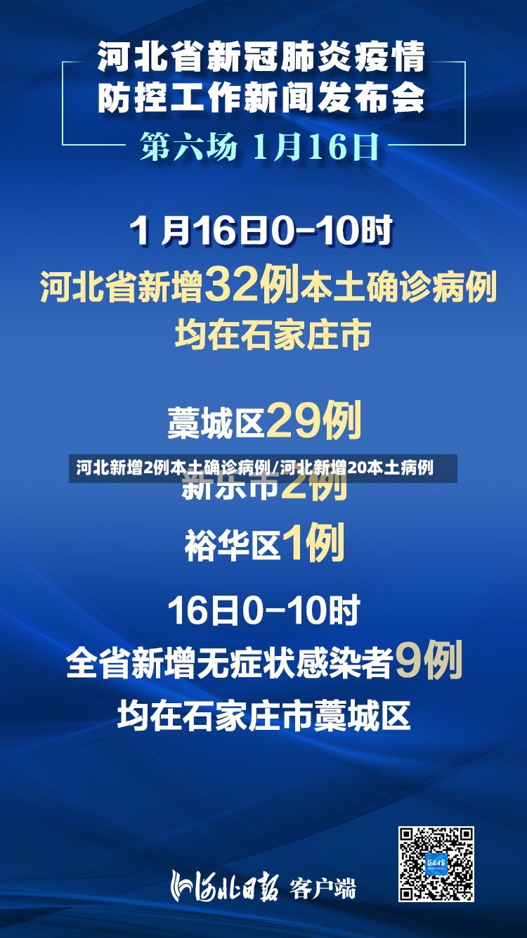 河北新增2例本土确诊病例/河北新增20本土病例-第2张图片