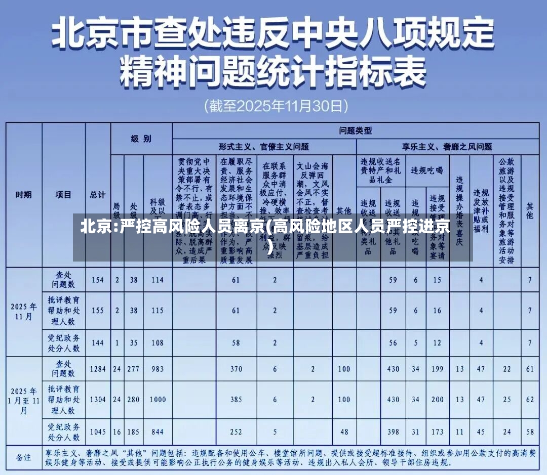 北京:严控高风险人员离京(高风险地区人员严控进京)