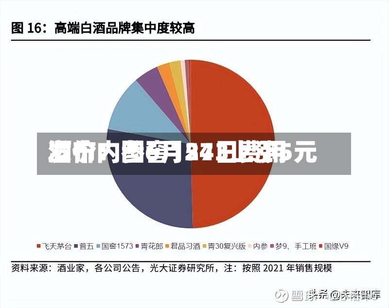 酒价内参6月24日费用发布：国窖1573上涨5元