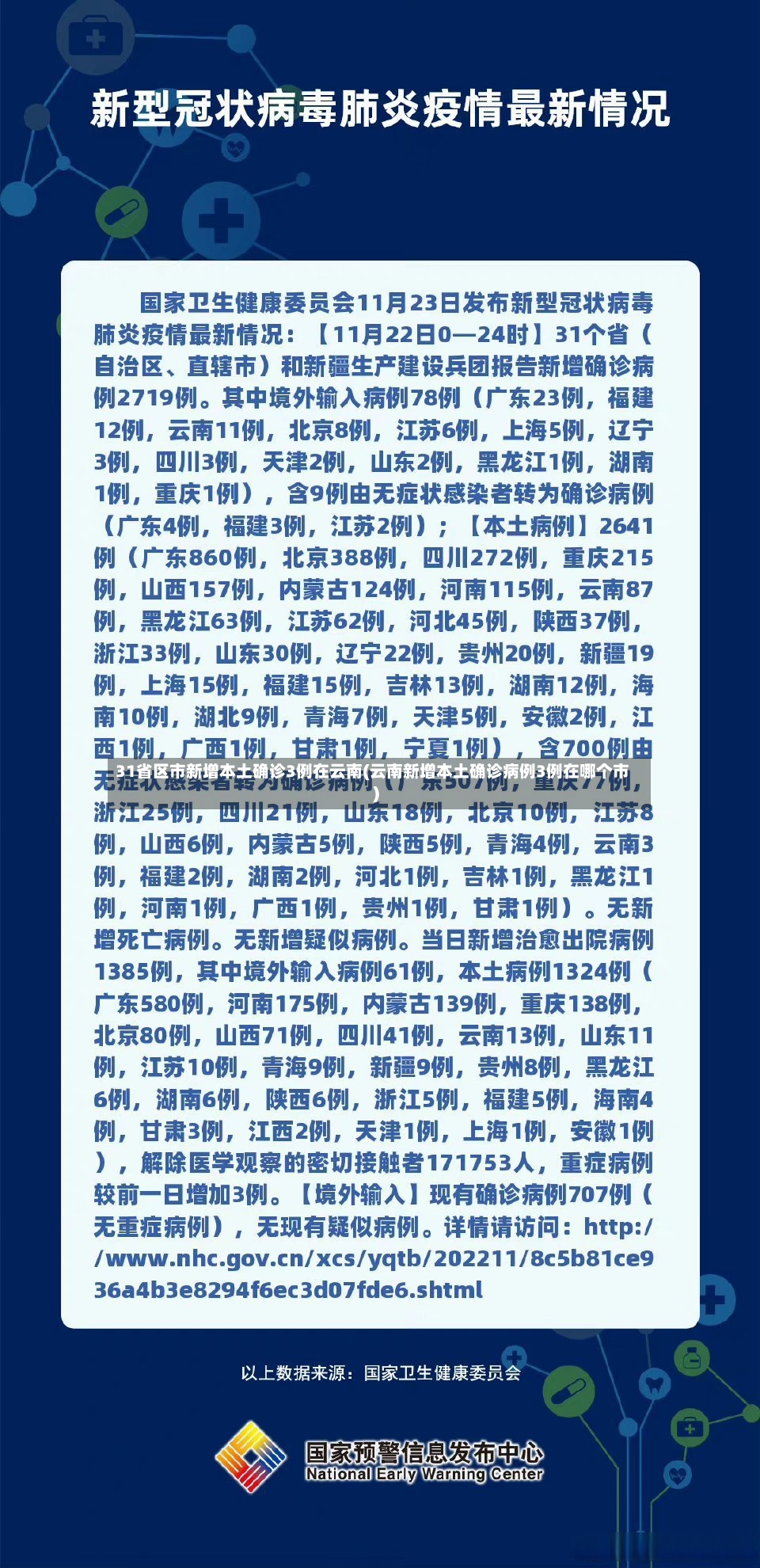 31省区市新增本土确诊3例在云南(云南新增本土确诊病例3例在哪个市)