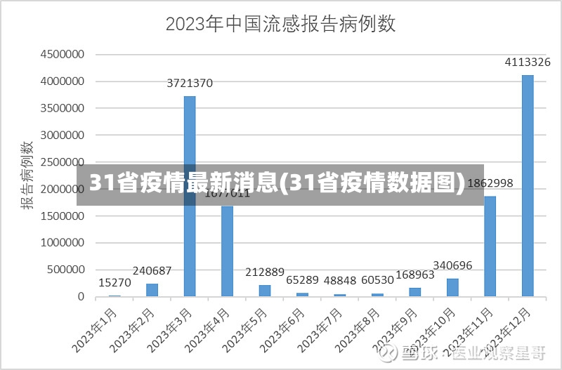 31省疫情最新消息(31省疫情数据图)-第2张图片