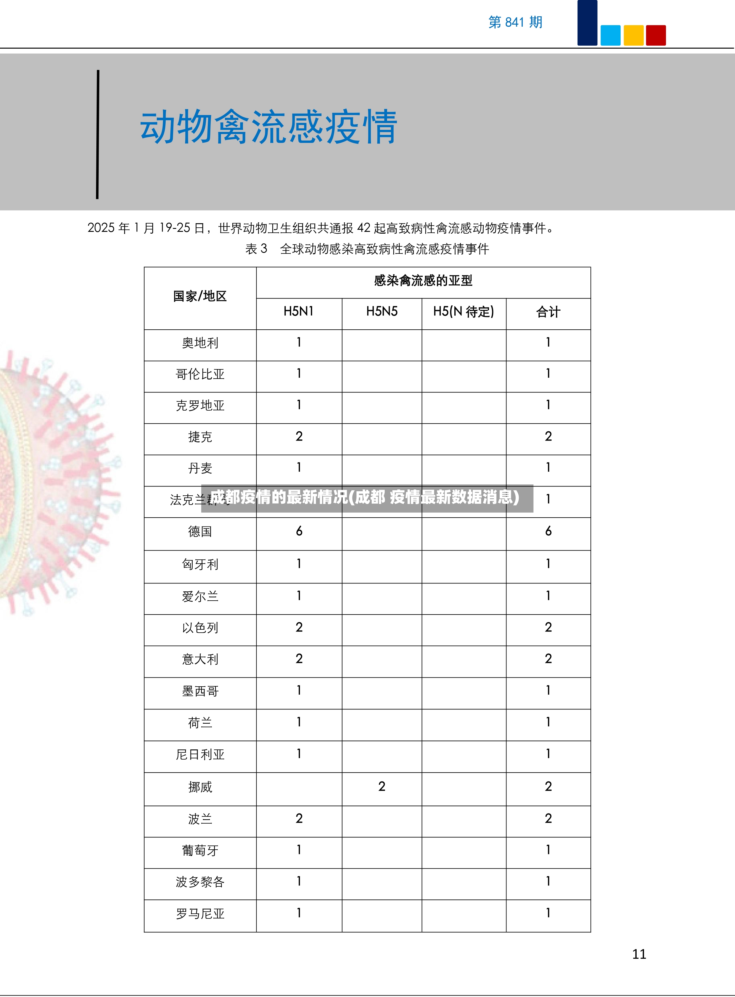 成都疫情的最新情况(成都 疫情最新数据消息)