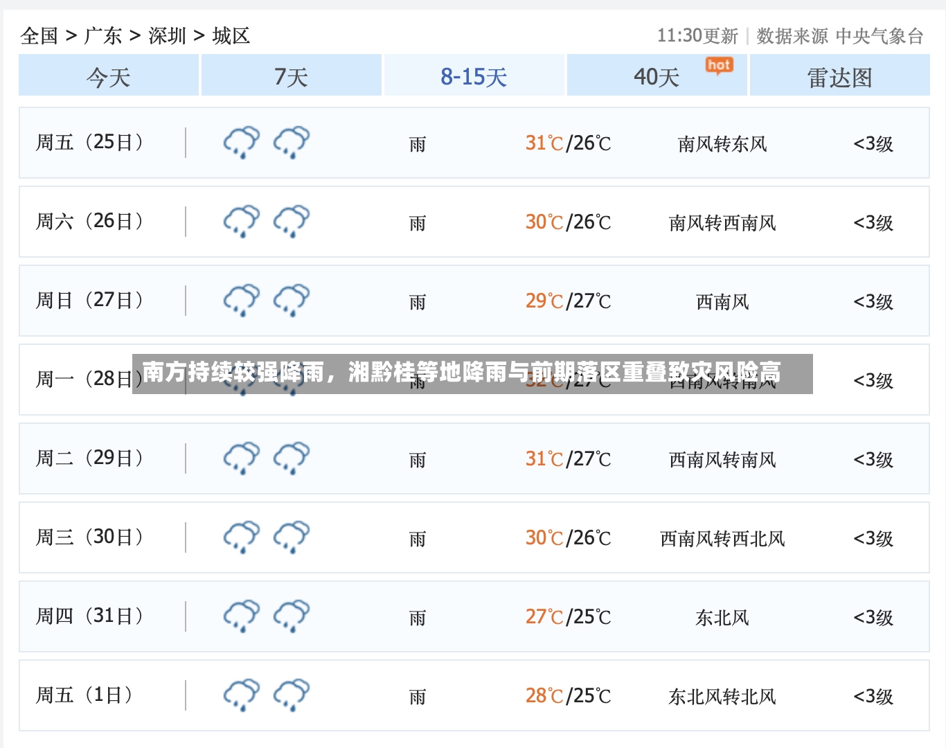 南方持续较强降雨，湘黔桂等地降雨与前期落区重叠致灾风险高-第3张图片
