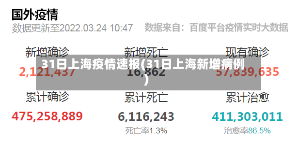 31日上海疫情速报(31日上海新增病例)