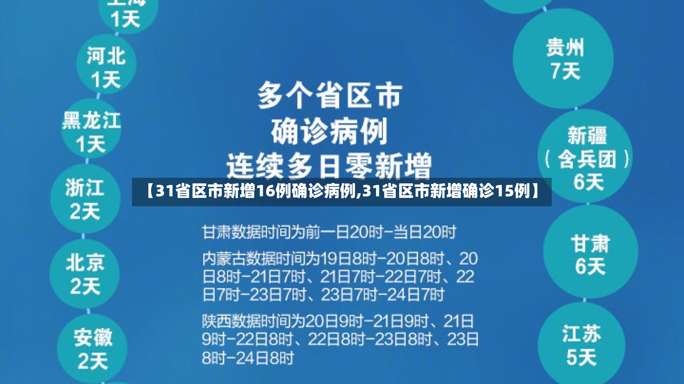 【31省区市新增16例确诊病例,31省区市新增确诊15例】