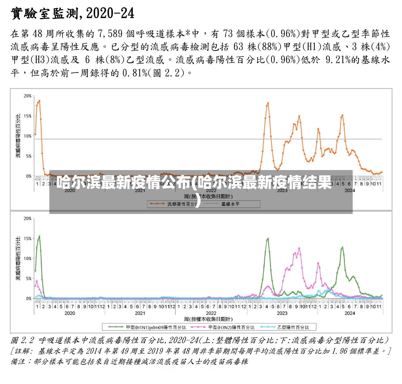 哈尔滨最新疫情公布(哈尔滨最新疫情结果)-第2张图片
