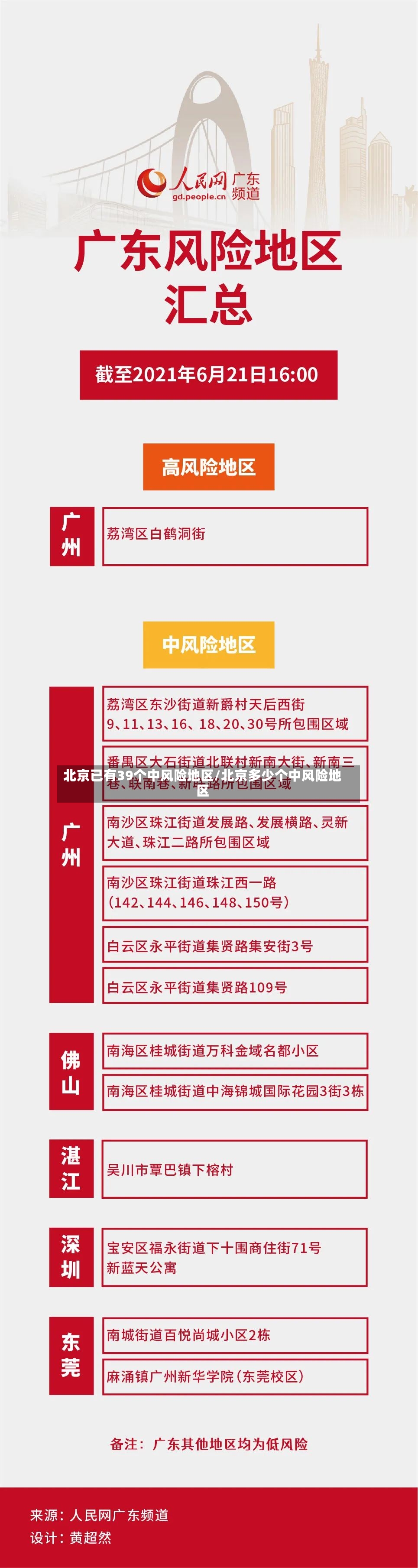 北京已有39个中风险地区/北京多少个中风险地区-第2张图片