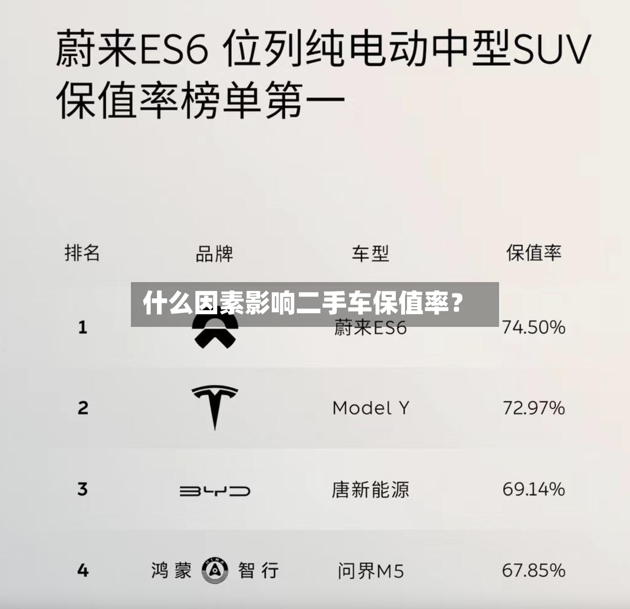 什么因素影响二手车保值率?-第2张图片