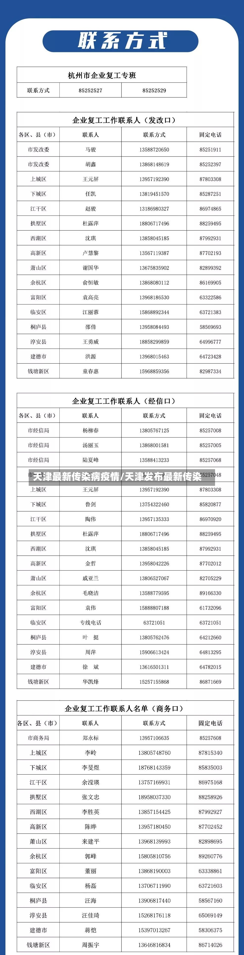 天津最新传染病疫情/天津发布最新传染-第2张图片