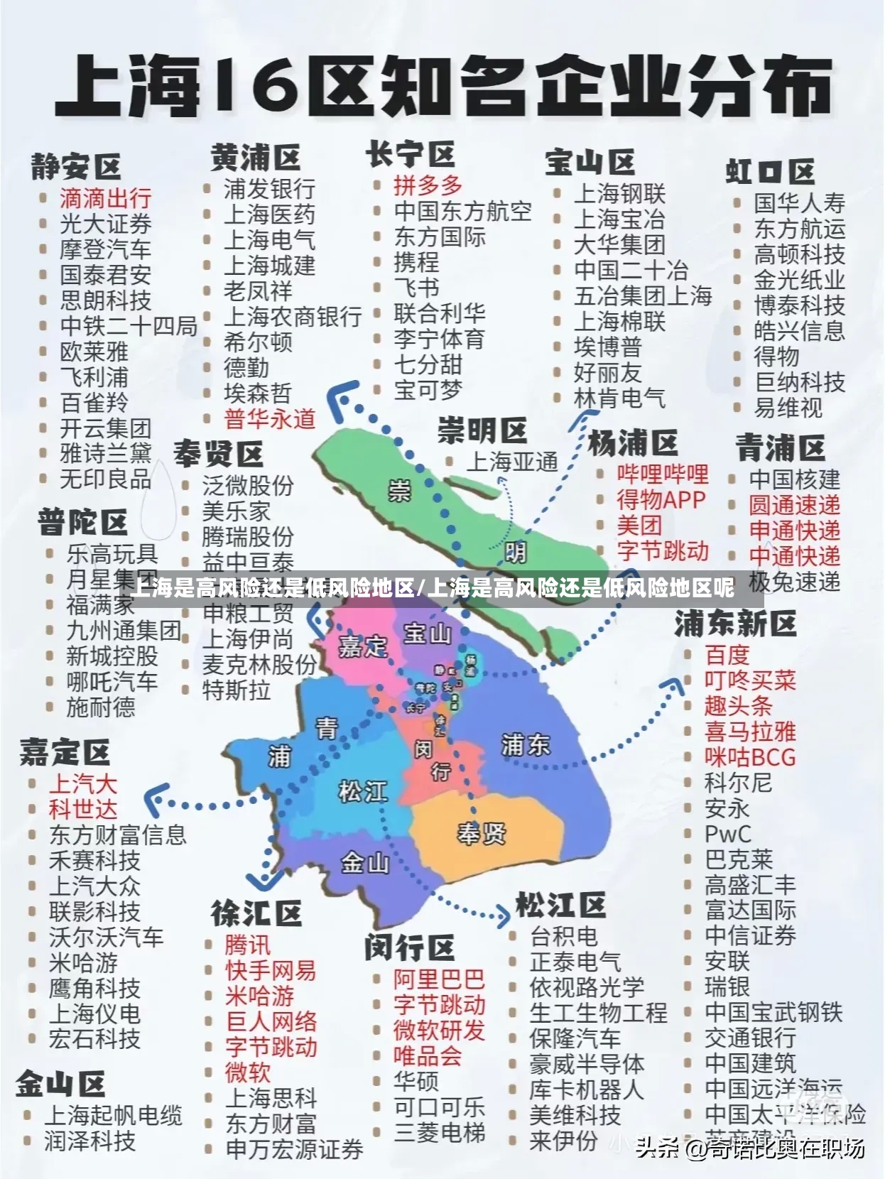 上海是高风险还是低风险地区/上海是高风险还是低风险地区呢-第2张图片
