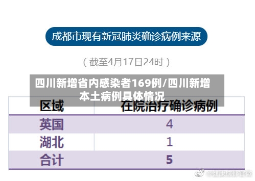 四川新增省内感染者169例/四川新增本土病例具体情况