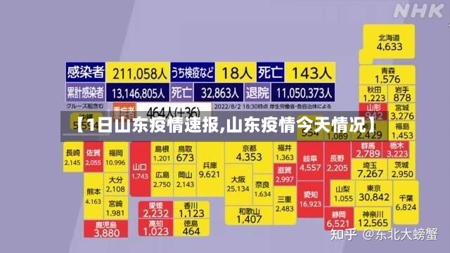 【1日山东疫情速报,山东疫情今天情况】