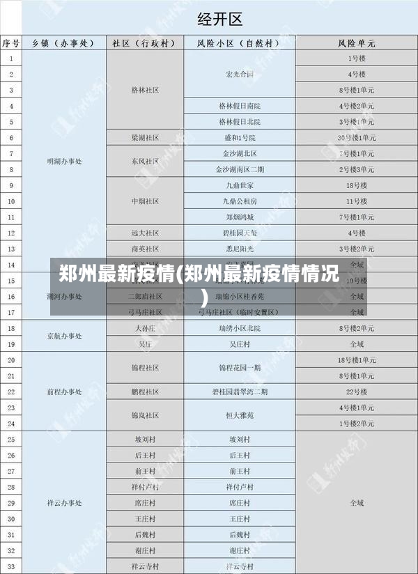 郑州最新疫情(郑州最新疫情情况)-第2张图片