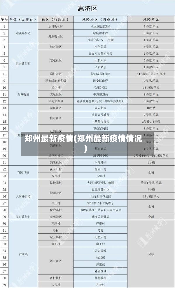郑州最新疫情(郑州最新疫情情况)