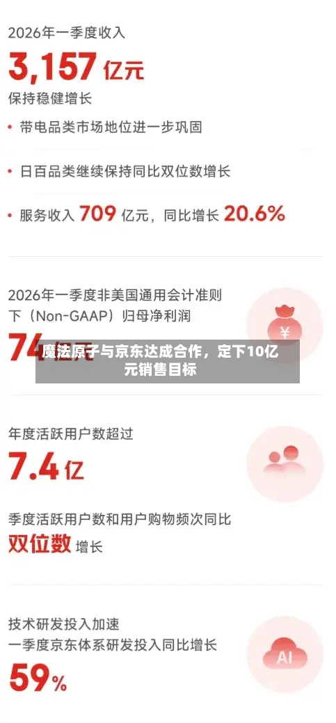 魔法原子与京东达成合作，定下10亿元销售目标-第3张图片