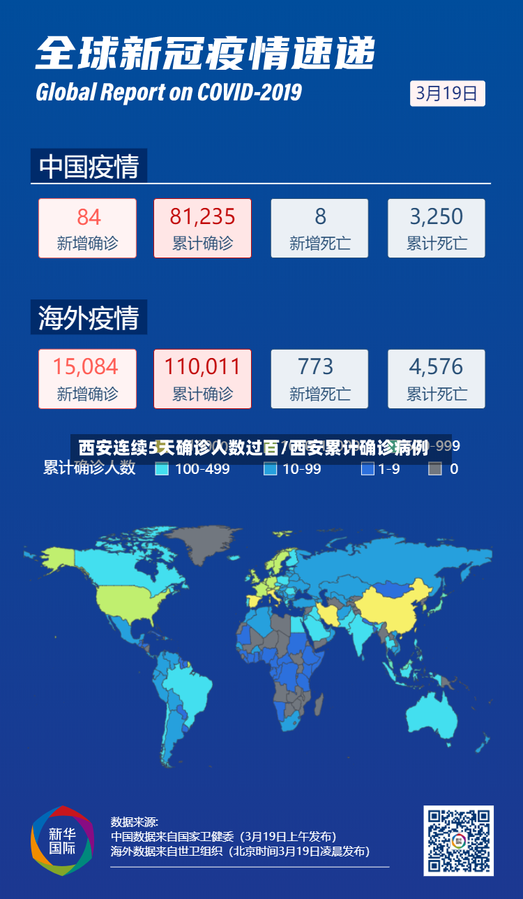 西安连续5天确诊人数过百/西安累计确诊病例