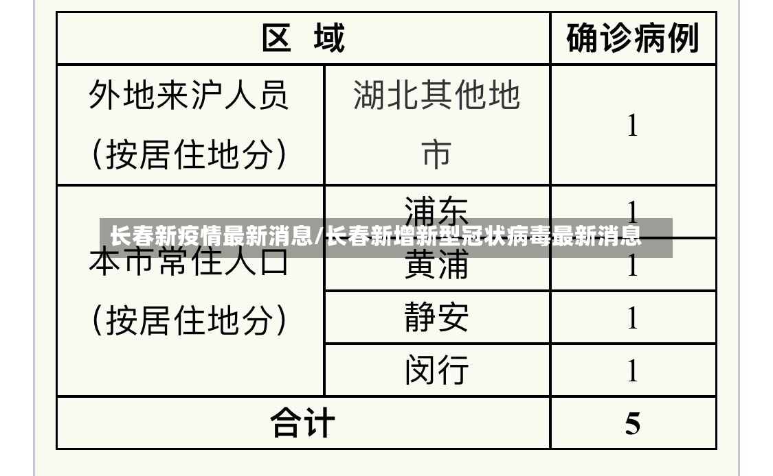 长春新疫情最新消息/长春新增新型冠状病毒最新消息-第2张图片