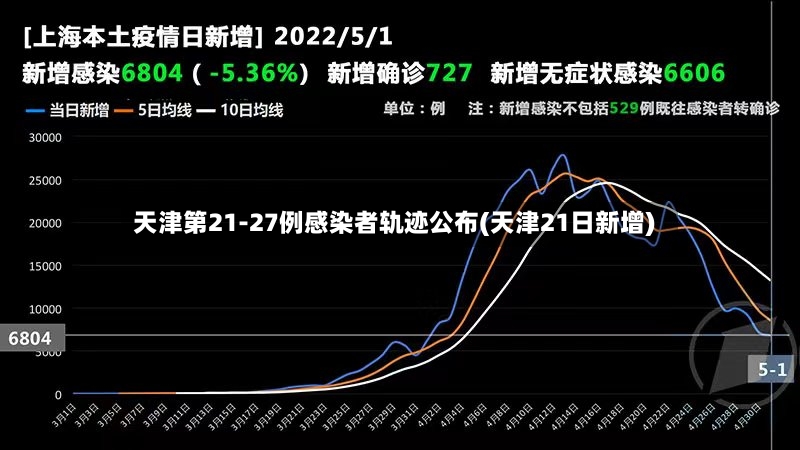 天津第21-27例感染者轨迹公布(天津21日新增)-第2张图片