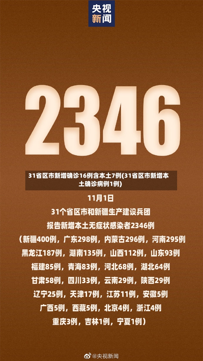 31省区市新增确诊16例含本土7例(31省区市新增本土确诊病例1例)