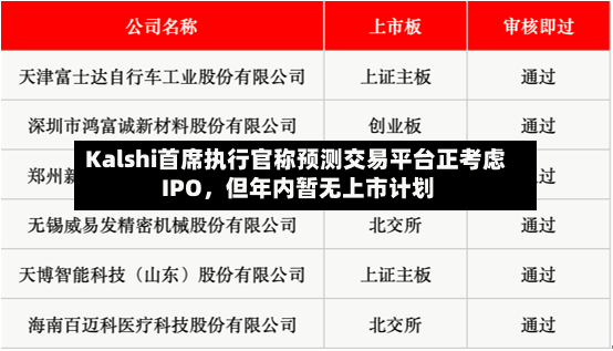 Kalshi首席执行官称预测交易平台正考虑 IPO，但年内暂无上市计划-第2张图片
