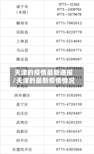 天津的疫情最新通报/天津的最新疫情情况-第2张图片