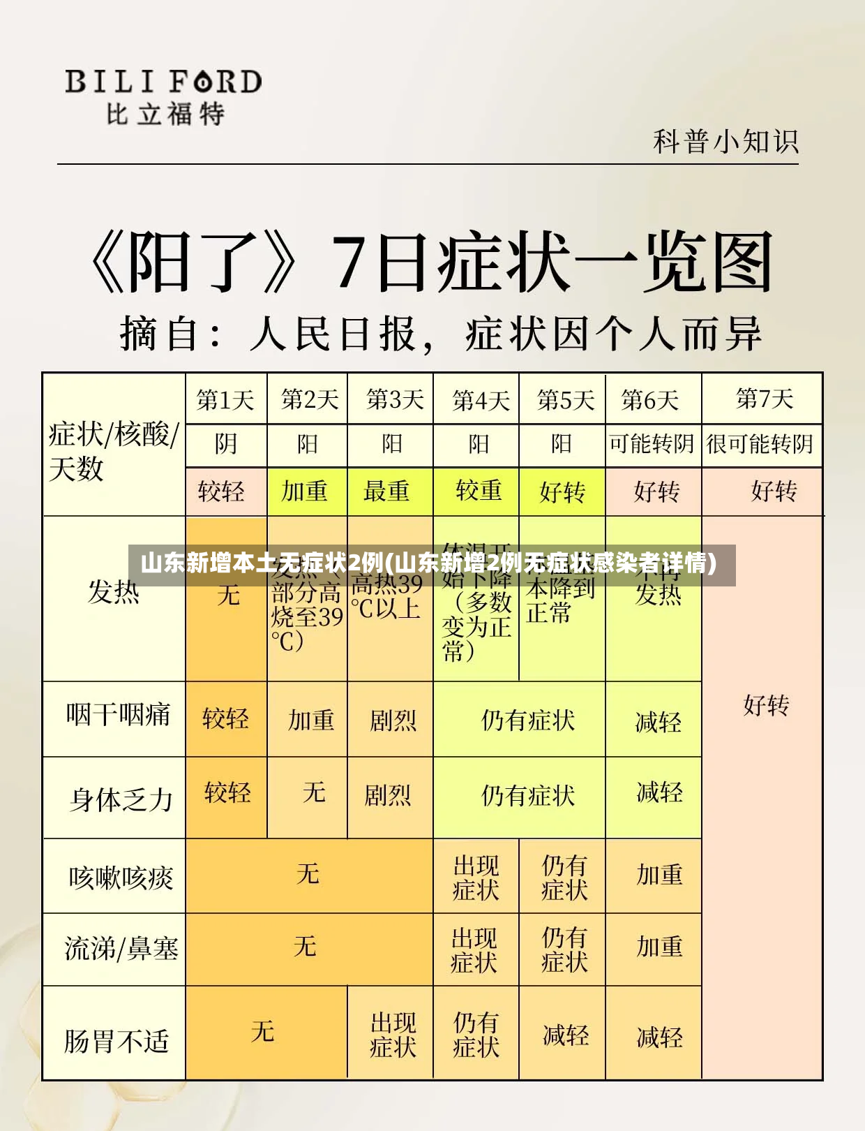 山东新增本土无症状2例(山东新增2例无症状感染者详情)-第2张图片