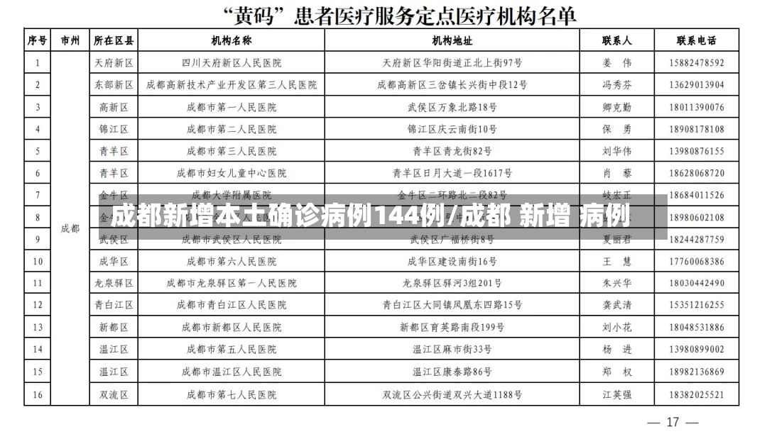 成都新增本土确诊病例144例/成都 新增 病例