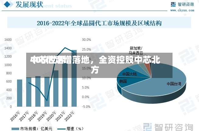 中芯世界406亿定增落地，全资控股中芯北方-第2张图片