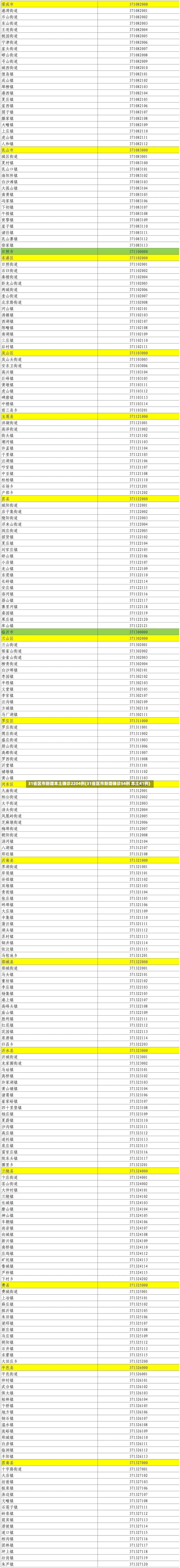 31省区市新增本土确诊2204例(31省区市新增确诊54例 本土41例)-第2张图片