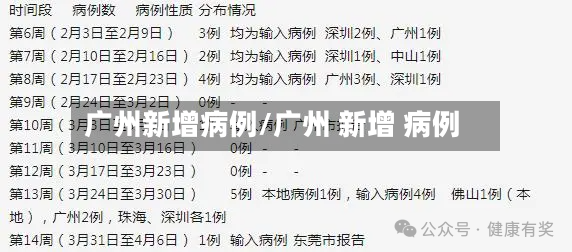 广州新增病例/广州 新增 病例-第2张图片