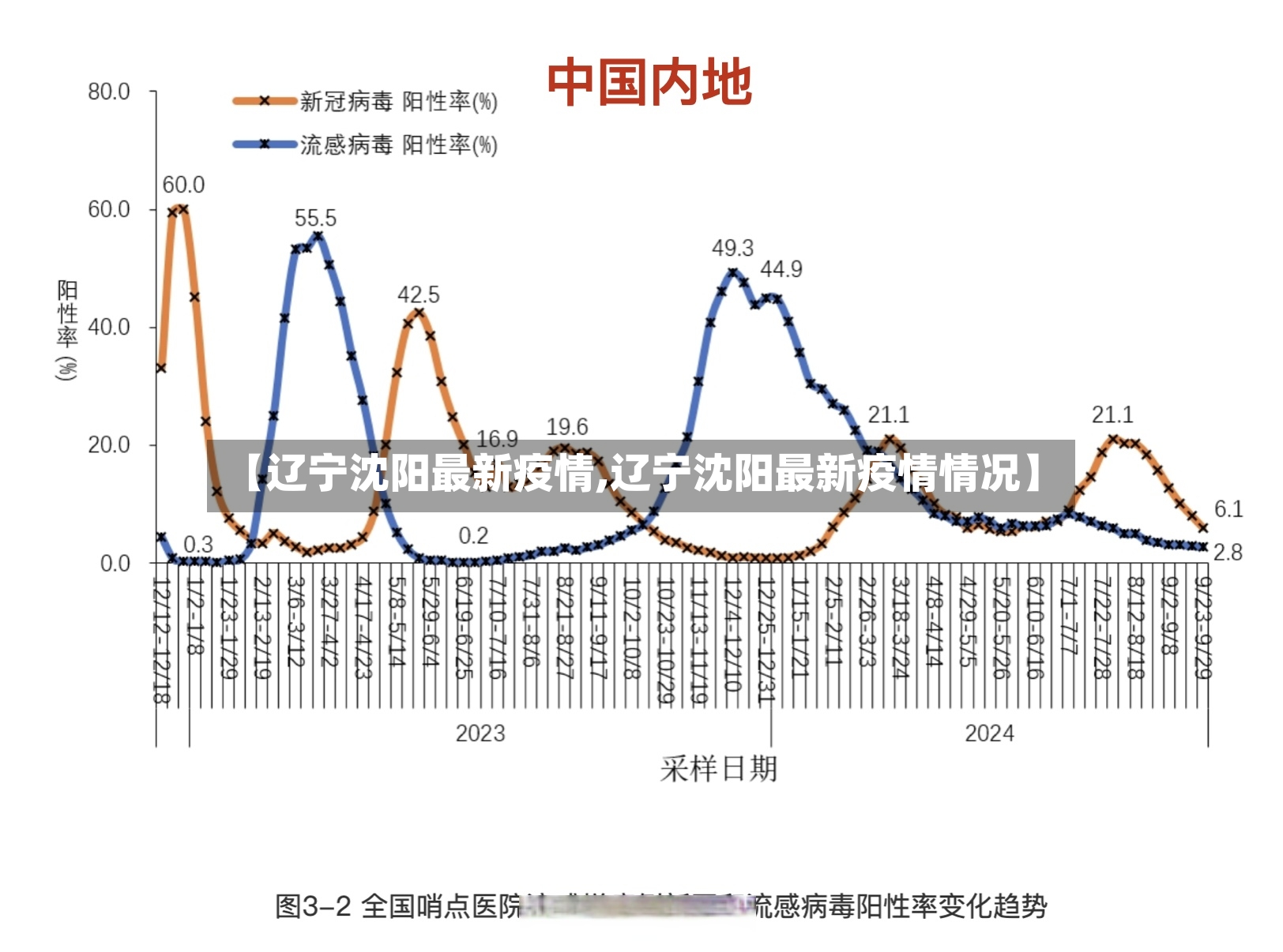 【辽宁沈阳最新疫情,辽宁沈阳最新疫情情况】