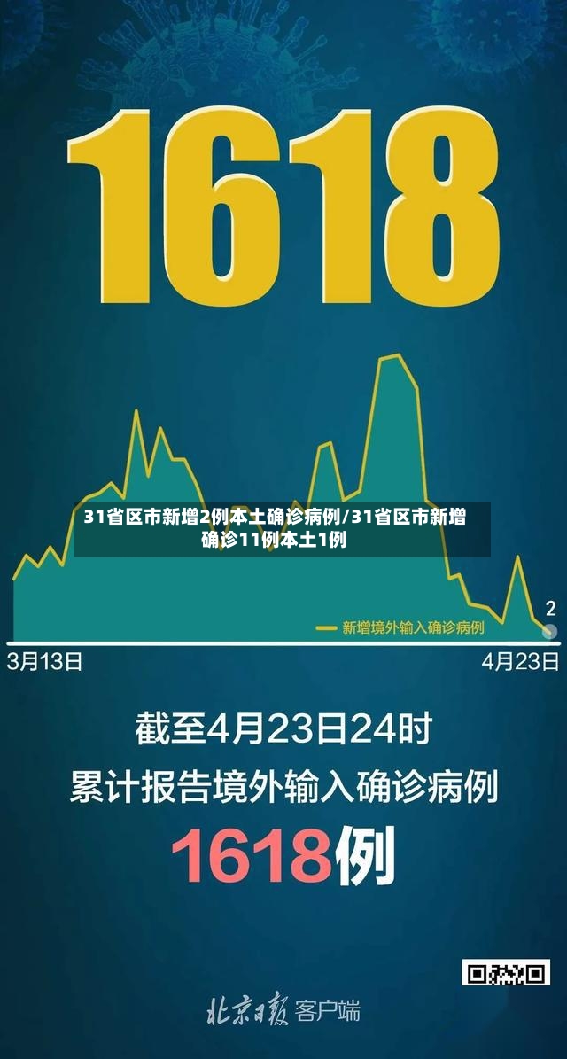 31省区市新增2例本土确诊病例/31省区市新增确诊11例本土1例-第2张图片