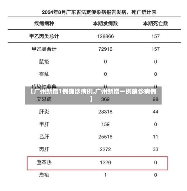 【广州新增1例确诊病例,广州新增一例确诊病例】-第3张图片