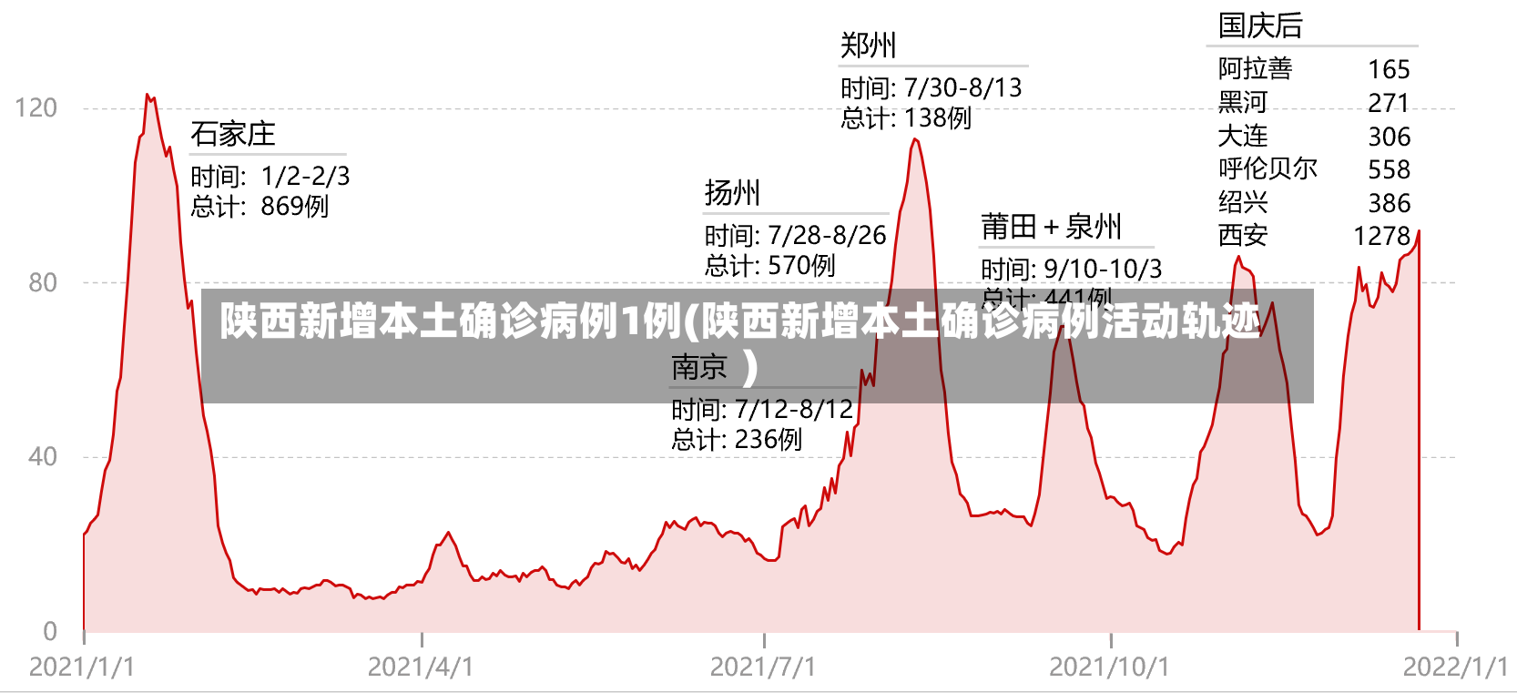 陕西新增本土确诊病例1例(陕西新增本土确诊病例活动轨迹)-第2张图片
