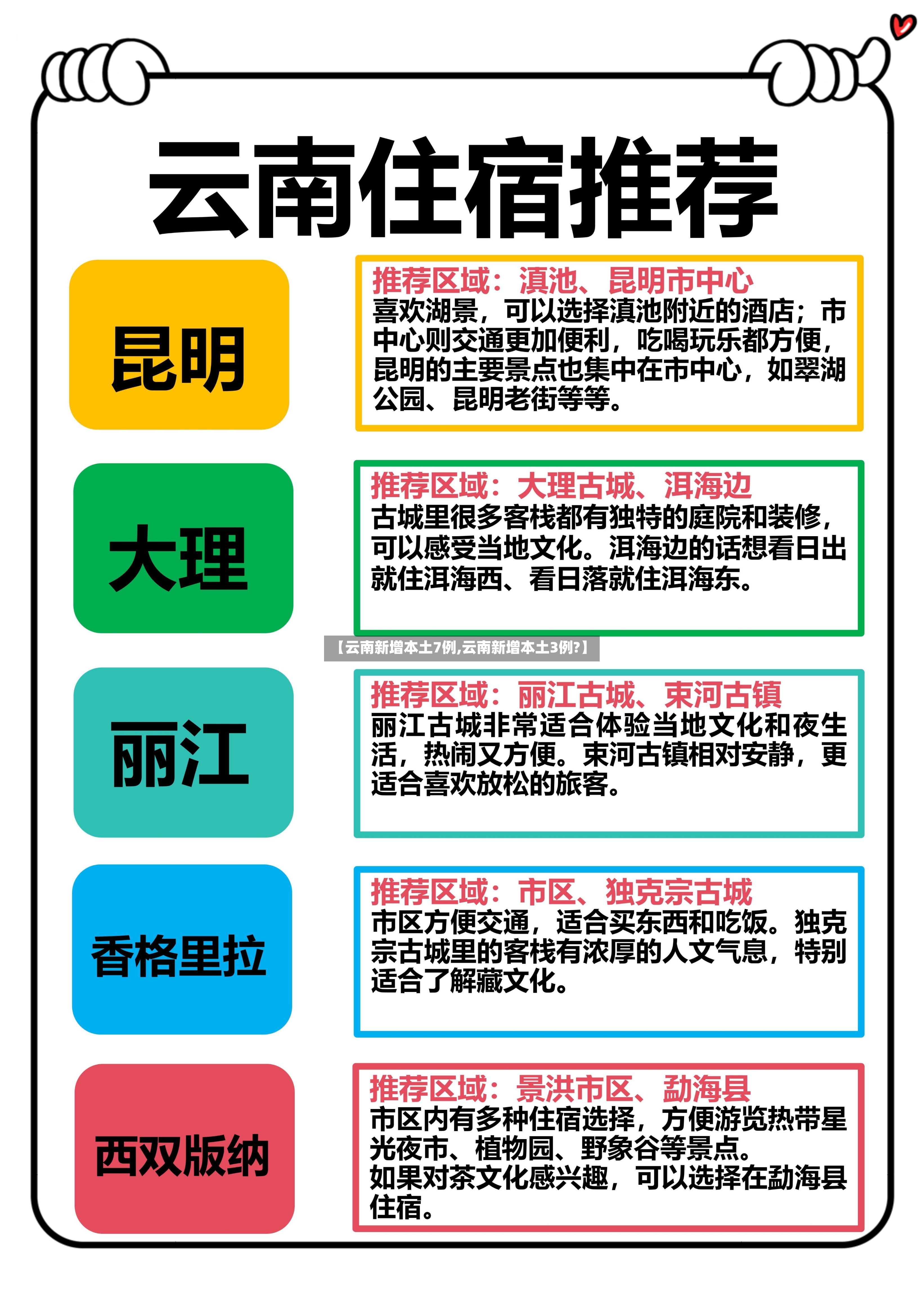 【云南新增本土7例,云南新增本土3例?】