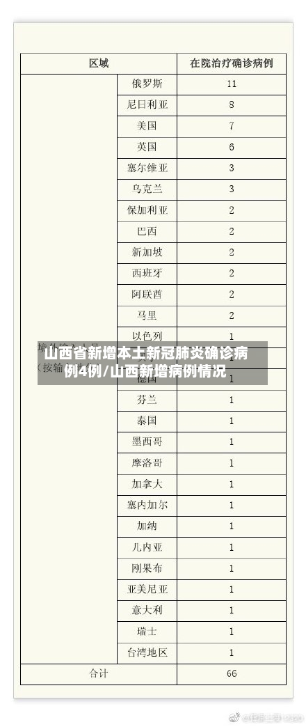 山西省新增本土新冠肺炎确诊病例4例/山西新增病例情况-第2张图片