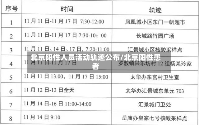 北京阳性人员活动轨迹公布/北京阳性患者-第2张图片