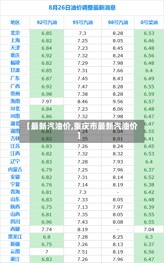 【最新汽油价,重庆市最新汽油价】-第3张图片