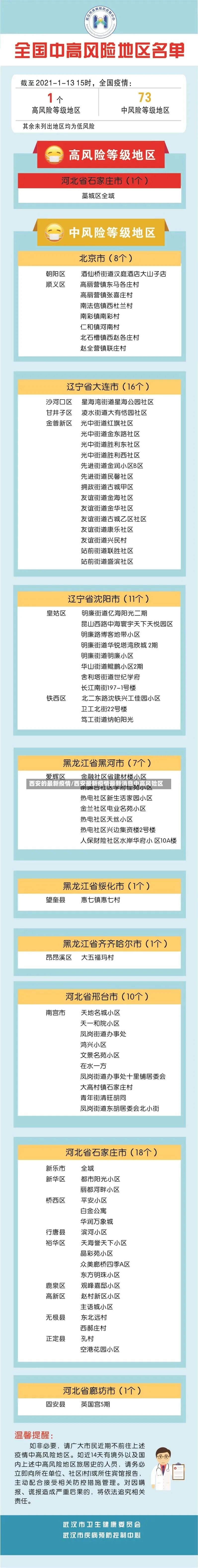 西安的最新疫情/西安最新疫情最新消息中高风险区