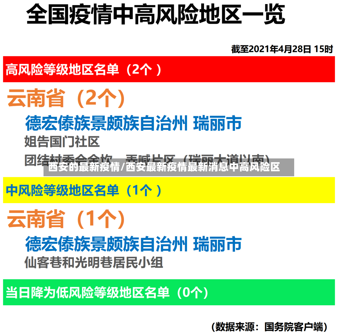 西安的最新疫情/西安最新疫情最新消息中高风险区-第3张图片