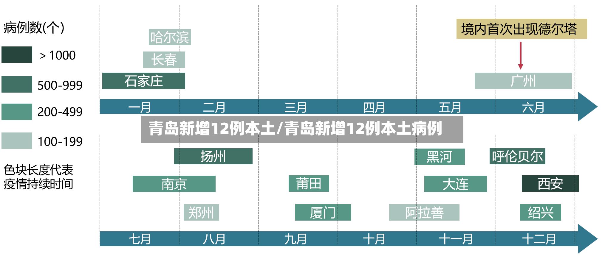 青岛新增12例本土/青岛新增12例本土病例