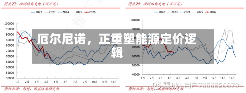 厄尔尼诺，正重塑能源定价逻辑