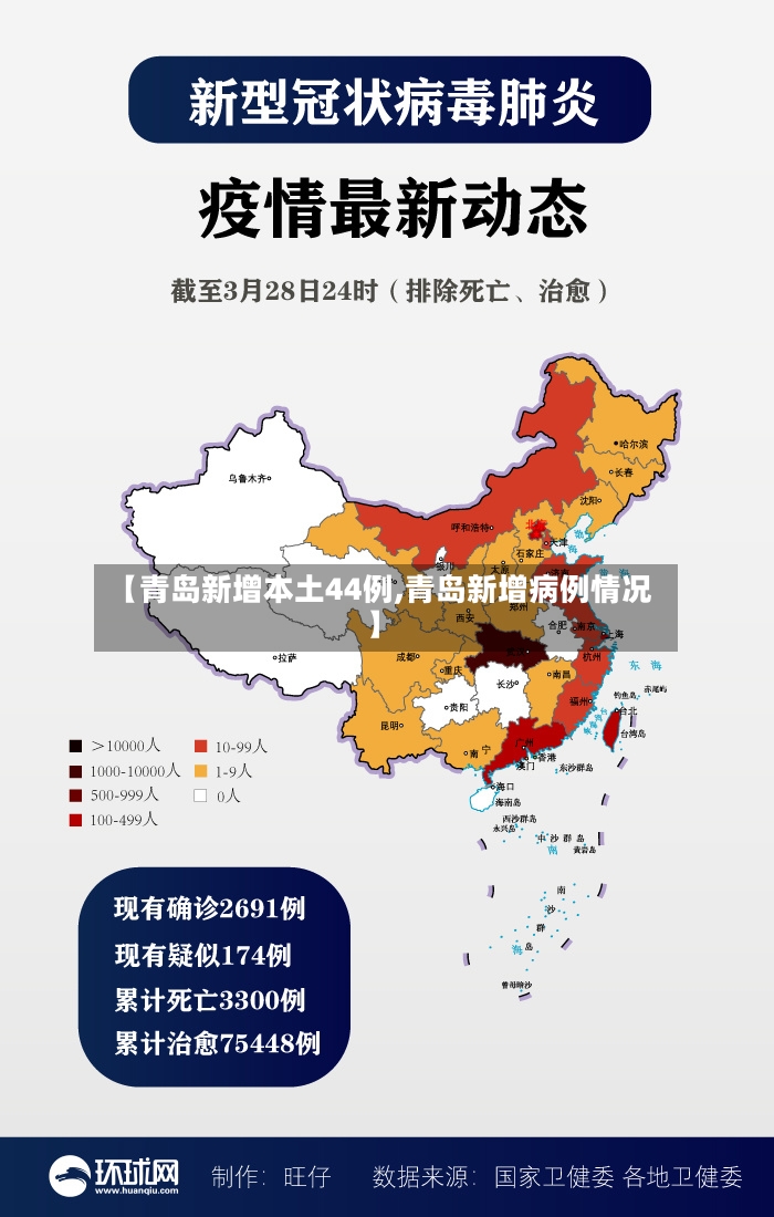 【青岛新增本土44例,青岛新增病例情况】-第2张图片