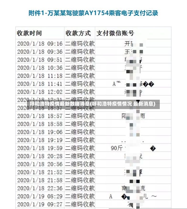 呼和浩特疫情最新数据消息(呼和浩特疫情情况 最新消息)