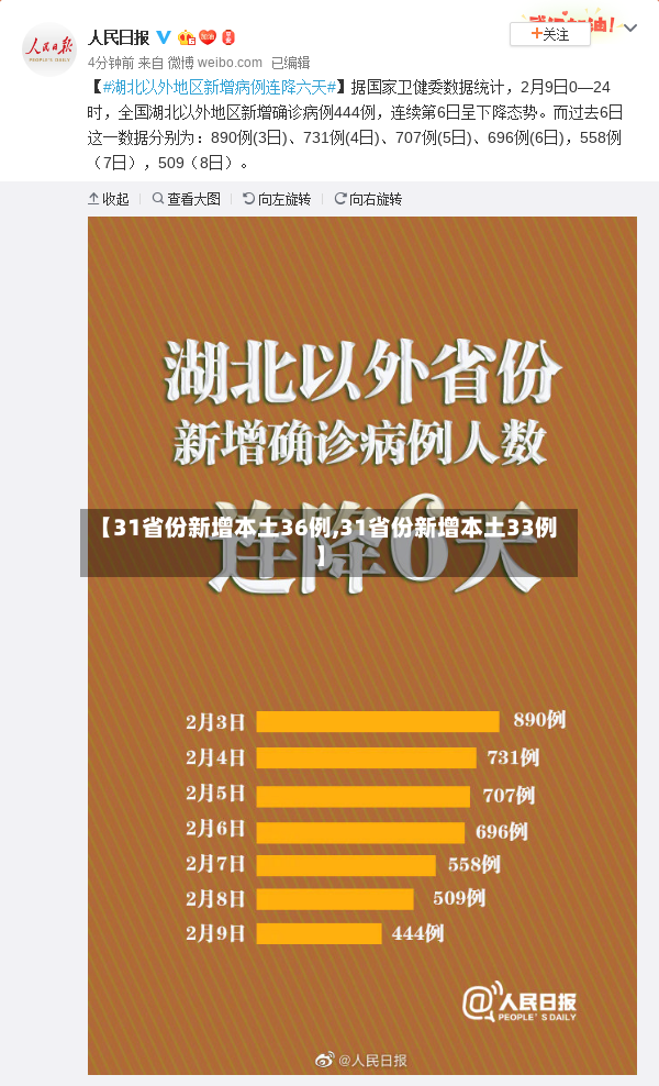 【31省份新增本土36例,31省份新增本土33例】